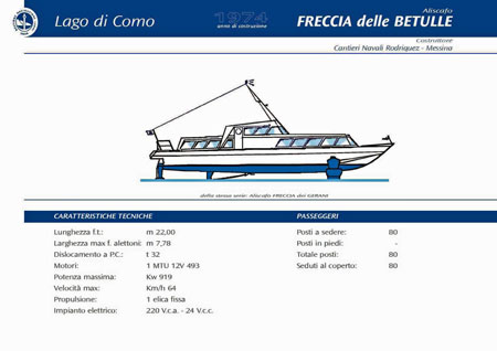 FRECCIA DELLE BETULLE - Lago di Como - www.simplonpc.co.uk