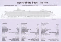 Oasis of the Seas - Royal Caribbean Cruises -  Photo:  Ian Boyle, 2nd November 2009